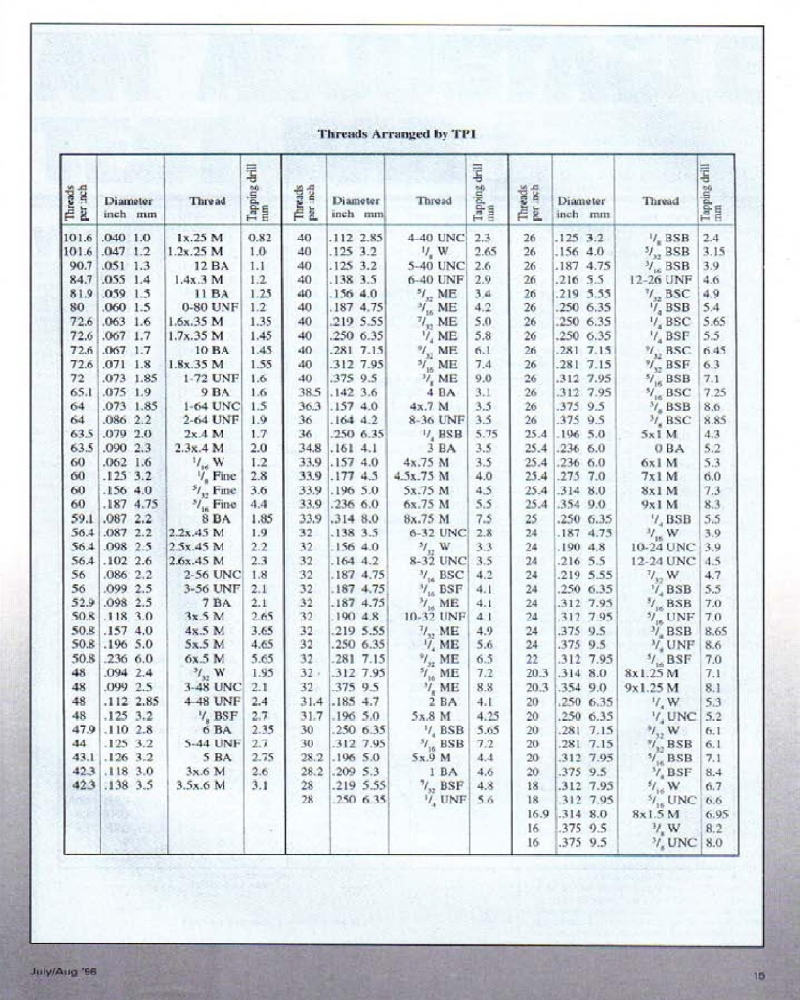 Model Engineers 1996-036